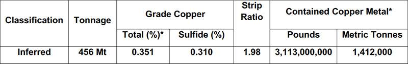 Table 1: Mineral Resource Estimate Base Case 