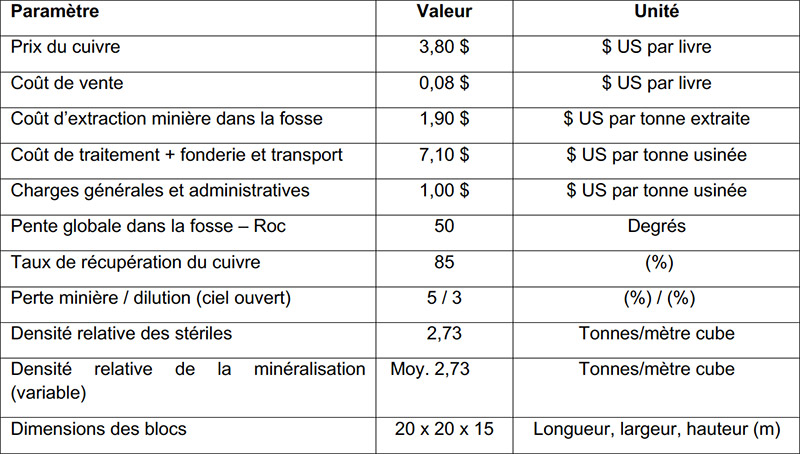 Paramètres et critères utilisés dans le cadre de l’estimation des ressources minérales